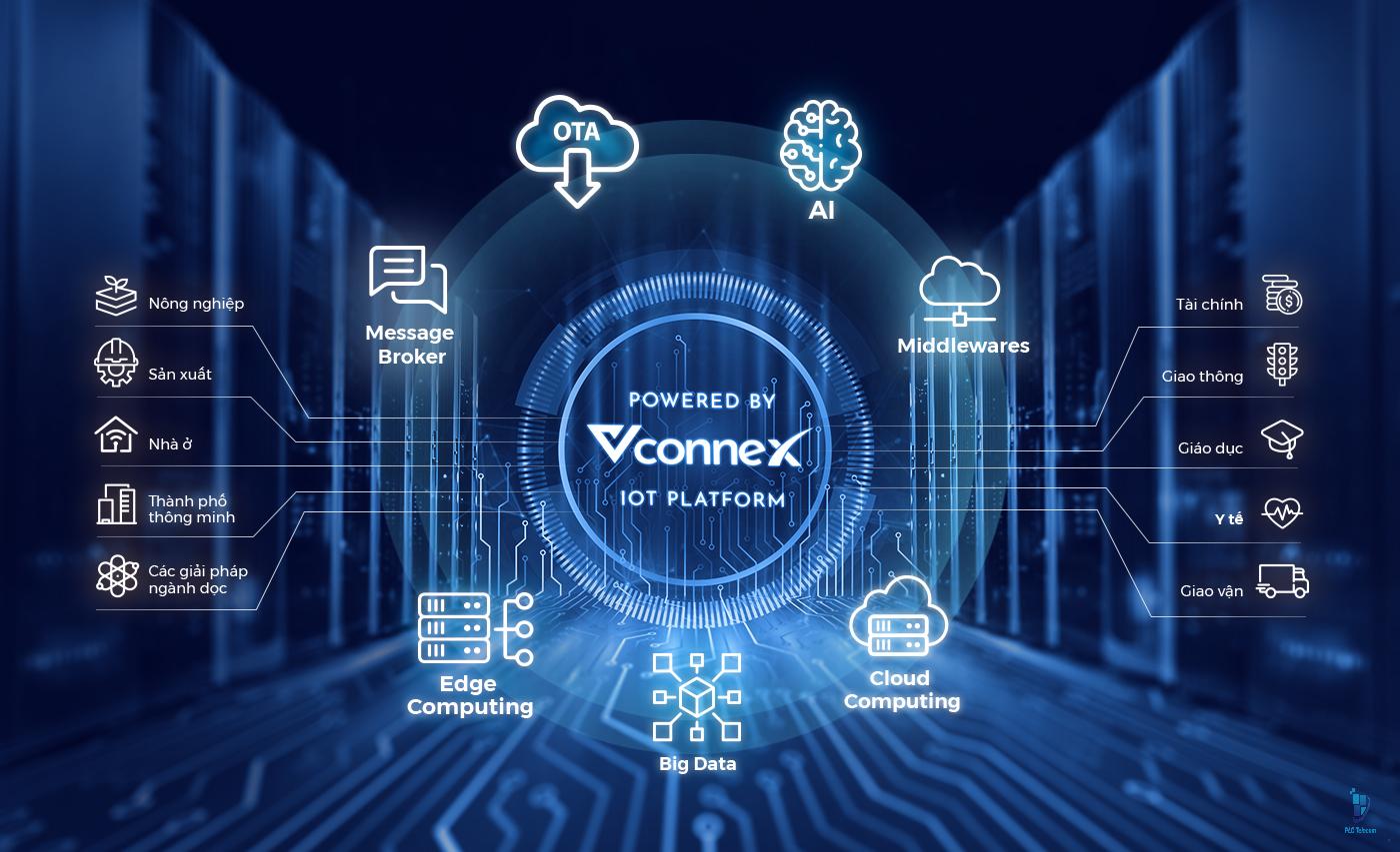 cong-tac-cam-ung-thong-minh-vconnex